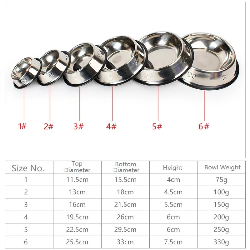 KYNTRA™ – Non-Skid Stainless Steel Dog Food Bowl