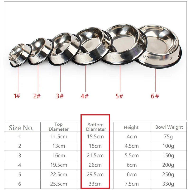 KYNTRA™ – Non-Skid Stainless Steel Dog Food Bowl
